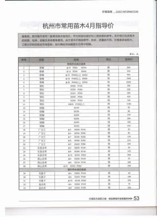 杭州市2015年4期造价信息内容背书首图(工程价格参考信息)