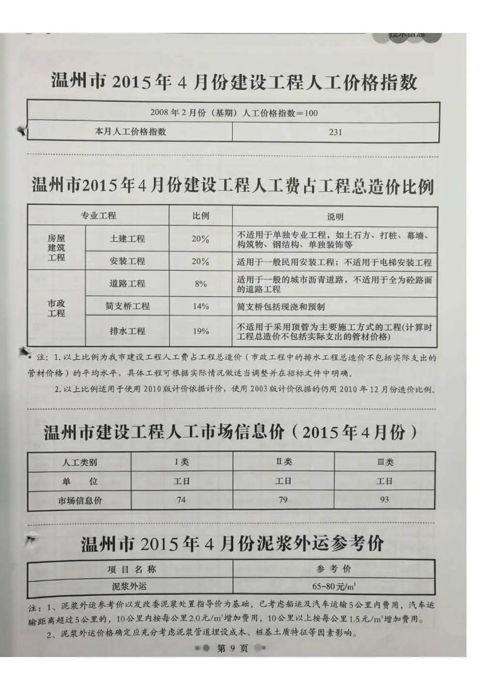 2015年第4期温州工程造价信息