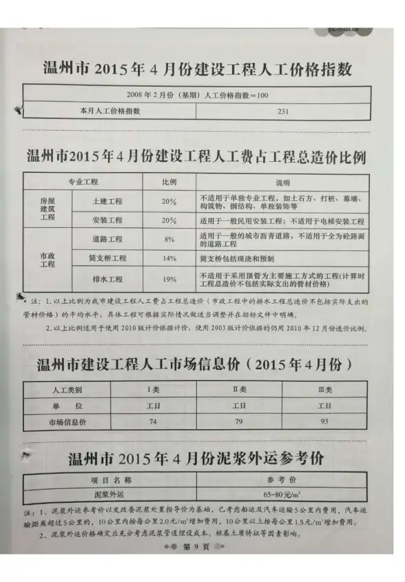 温州市2015年第4期招标造价信息
