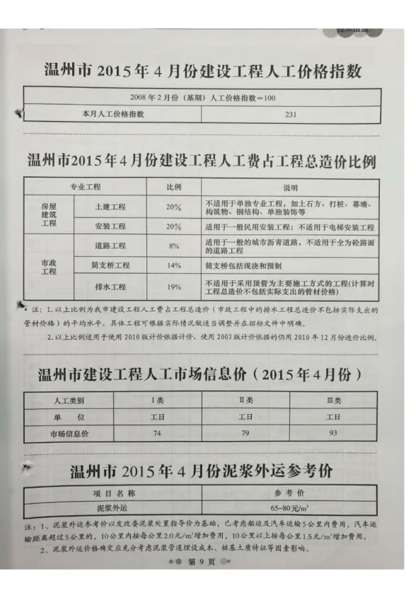 温州市2015年4月工程造价信息封面