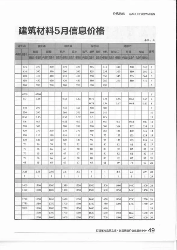 杭州市2015年5月建材造价信息PDF第一页