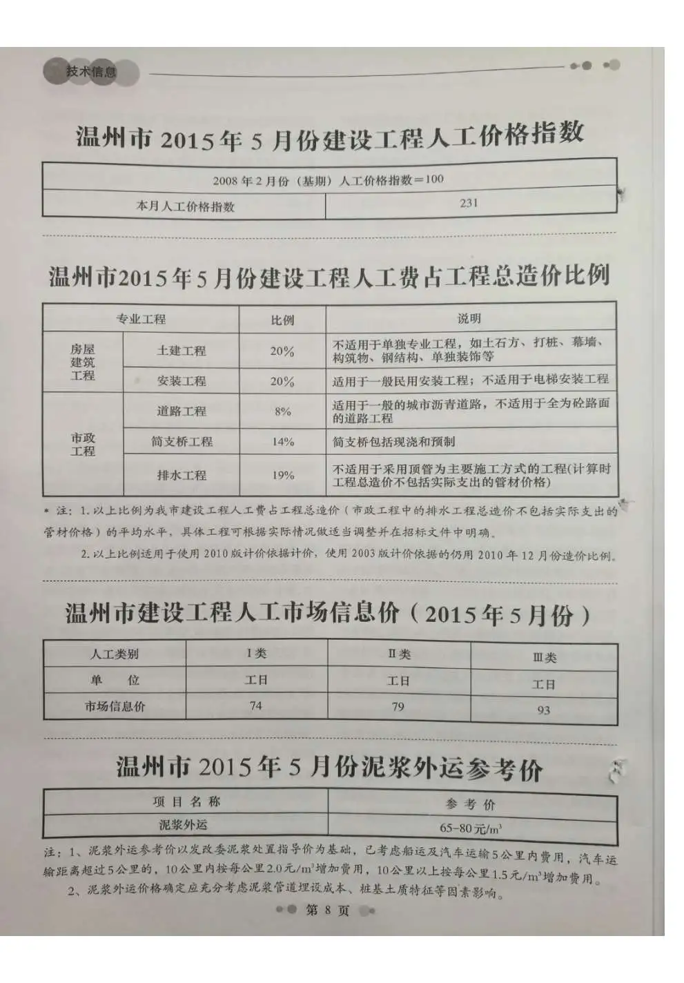 温州市2015年第5期工程造价信息
