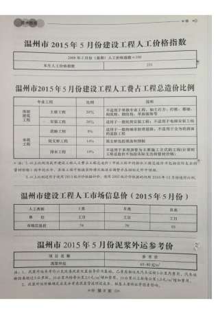 温州2015年5期造价信息
