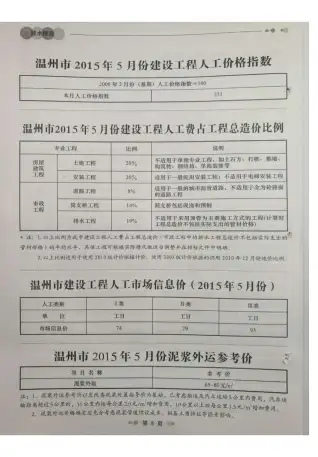 温州市政府2015年5月造价信息pdf
