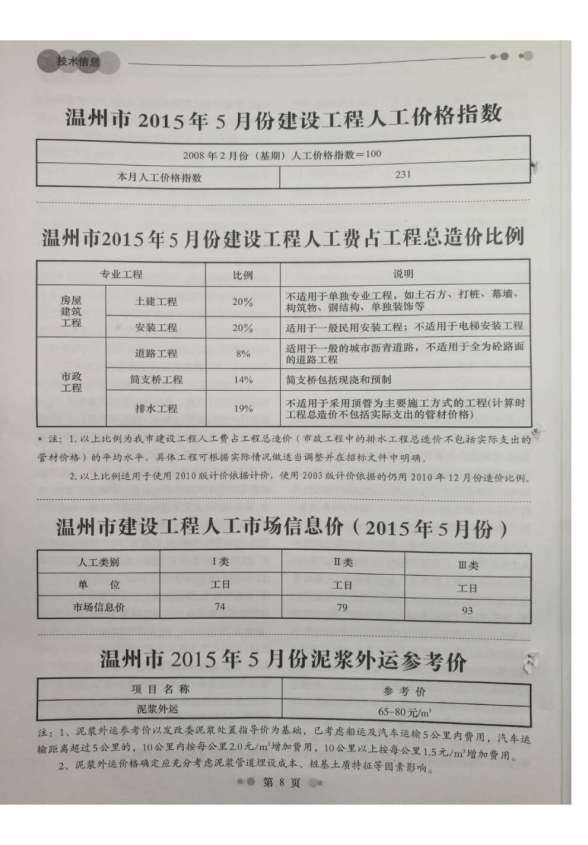 温州市2015年5期建材指导价