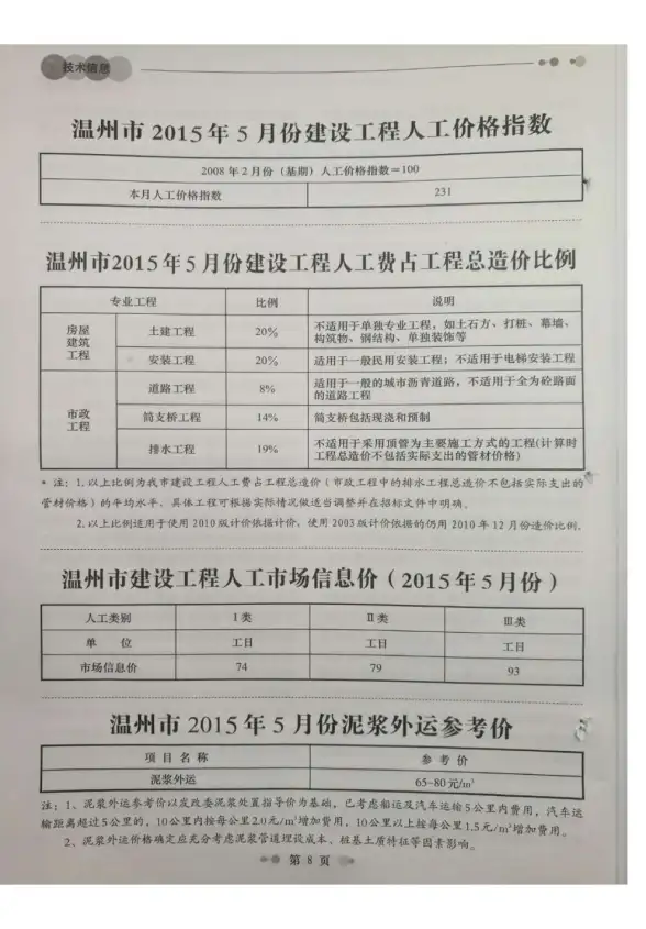 温州市2015年第5期招标造价信息