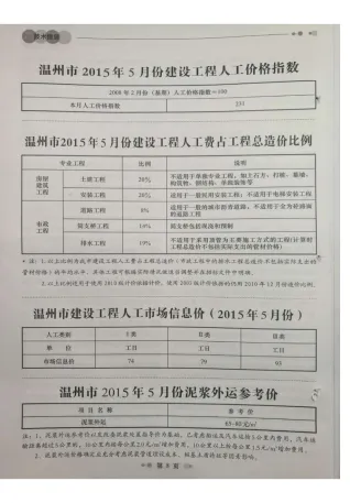温州市2015年5期造价信息简介首图