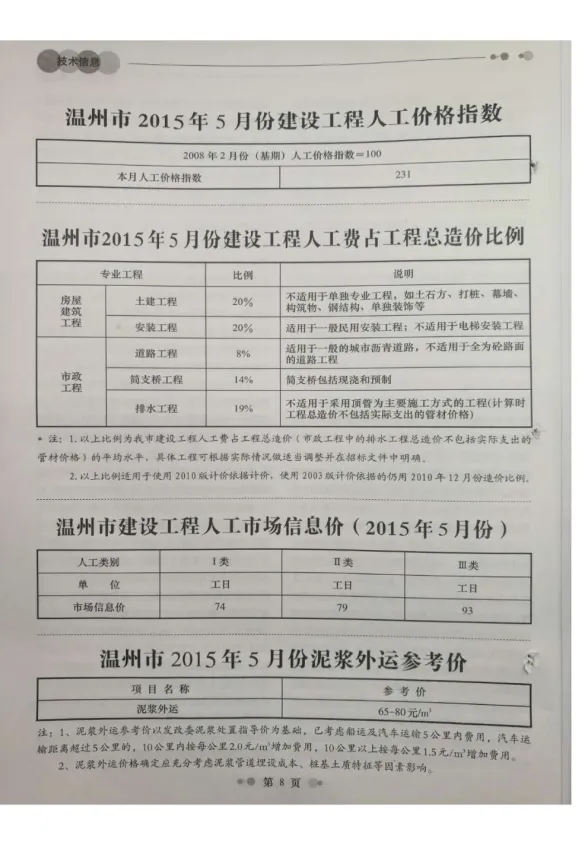 温州市2015年5月工程造价信息封面