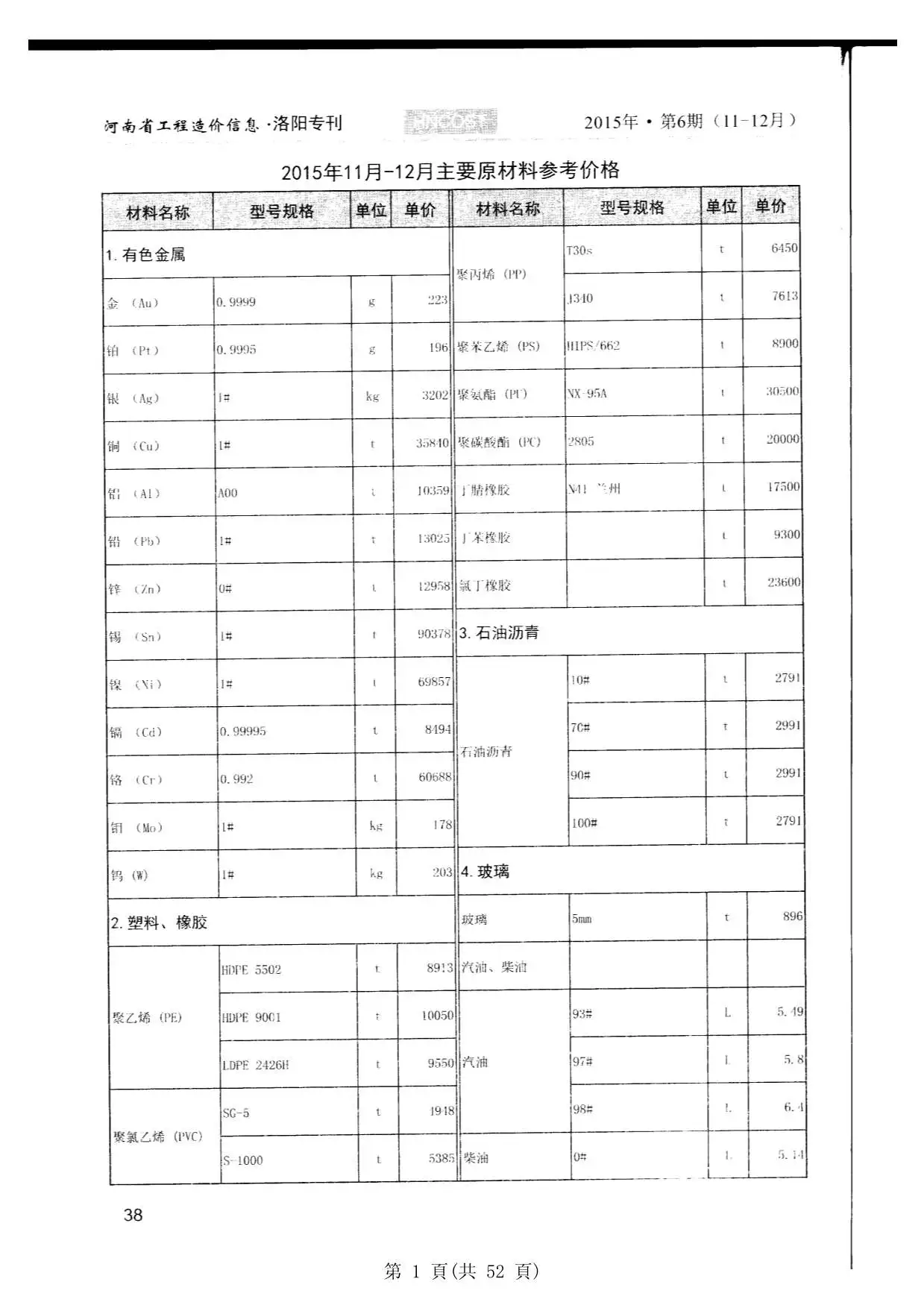 2015年第6期洛阳建设工程造价信息电子版