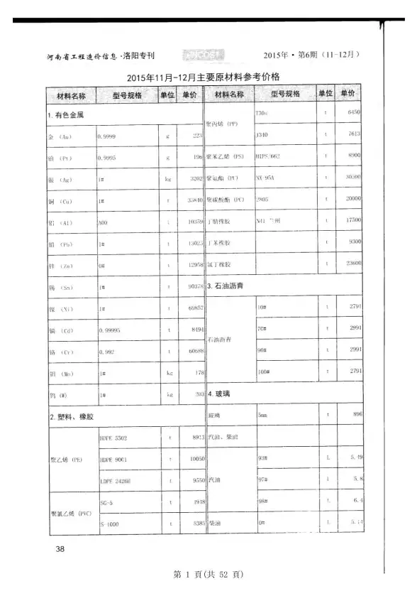 洛阳市2015年第6期结算造价信息