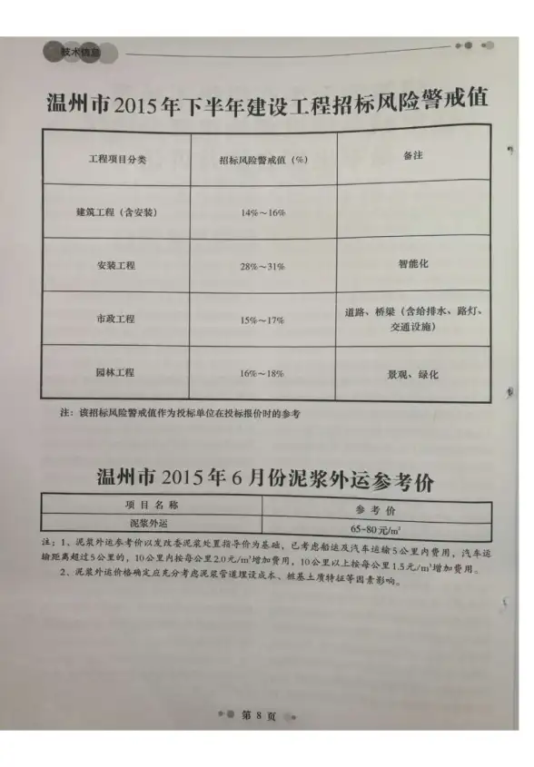 温州市2015年第6期招标造价信息