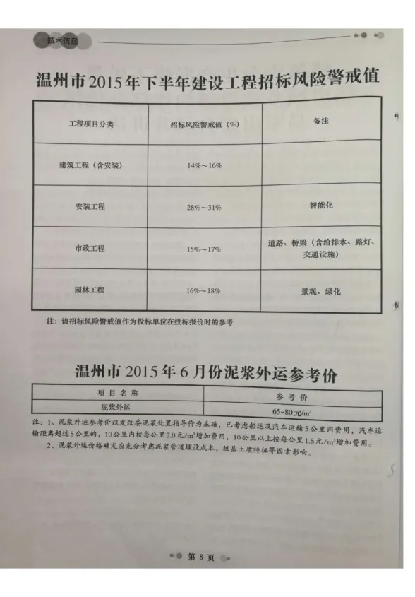 温州市2015年6月工程造价信息封面