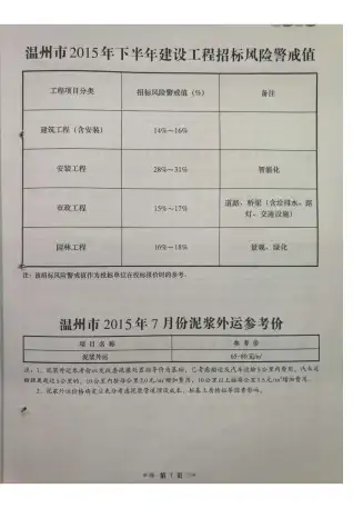 温州市政府2015年7月造价信息pdf