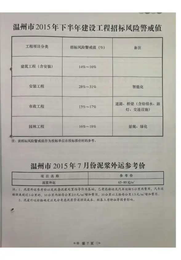 温州市2015年7月招标造价信息