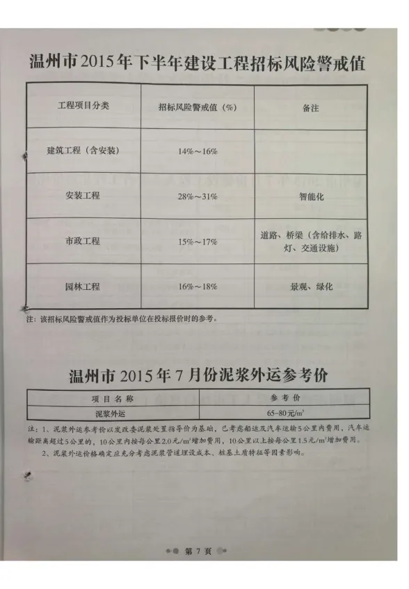 温州市2015年7月工程造价信息封面