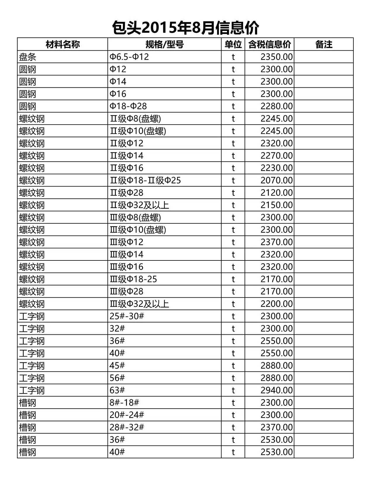 2015年包头市建设工程造价信息