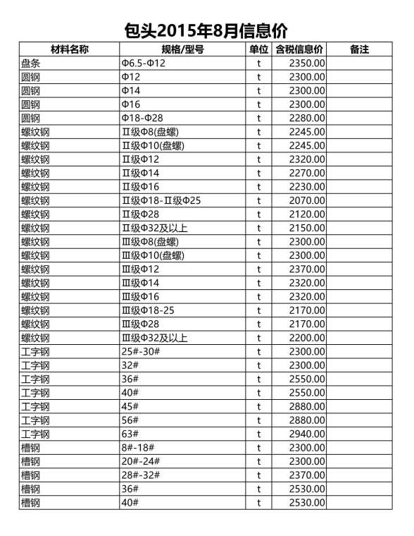 包头市2015年8月造价信息