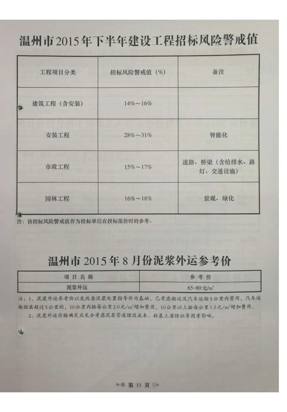 温州2015年8月工程造价信息