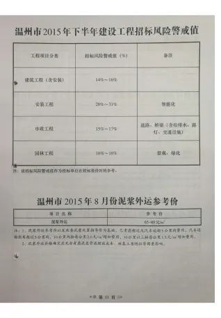 温州市2015年8月造价信息含义介绍首图