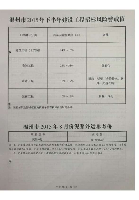 温州市2015年8月材料价格信息