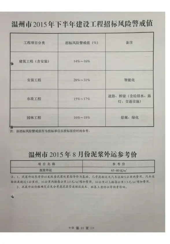 温州市2015年8月招标造价信息