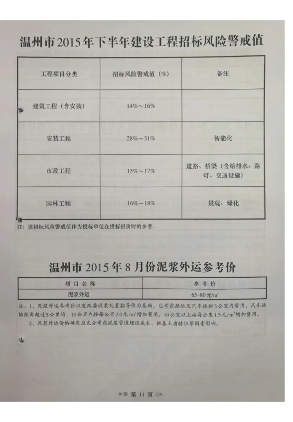 温州市2015年8月工程造价信息封面