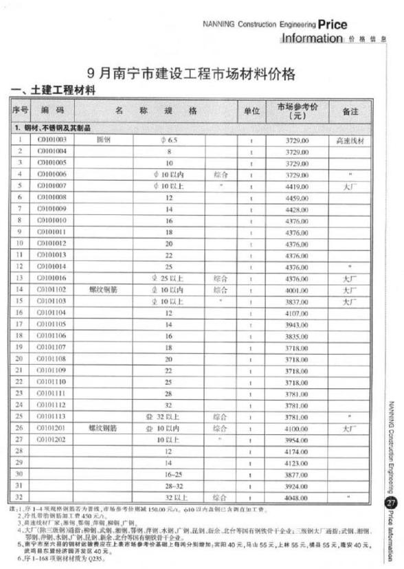 南宁市2009年9月工程材料信息