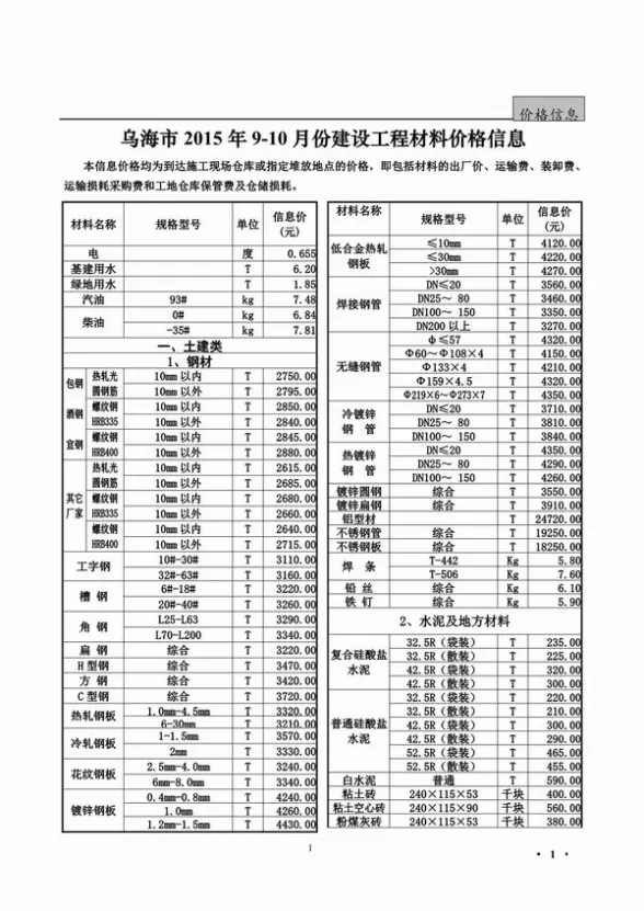 乌海市2015年9月建材造价信息PDF第一页