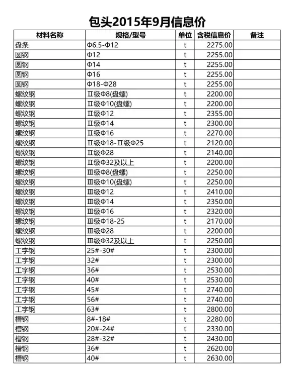 包头市2015年9月材料造价信息