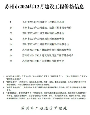 苏州市2024年12月造价信息含义介绍首图(工程合同材料核定价)