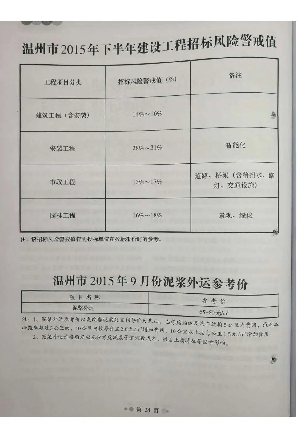 2015年9月温州工程造价信息