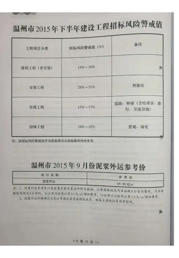 温州市2015年9月招标造价信息