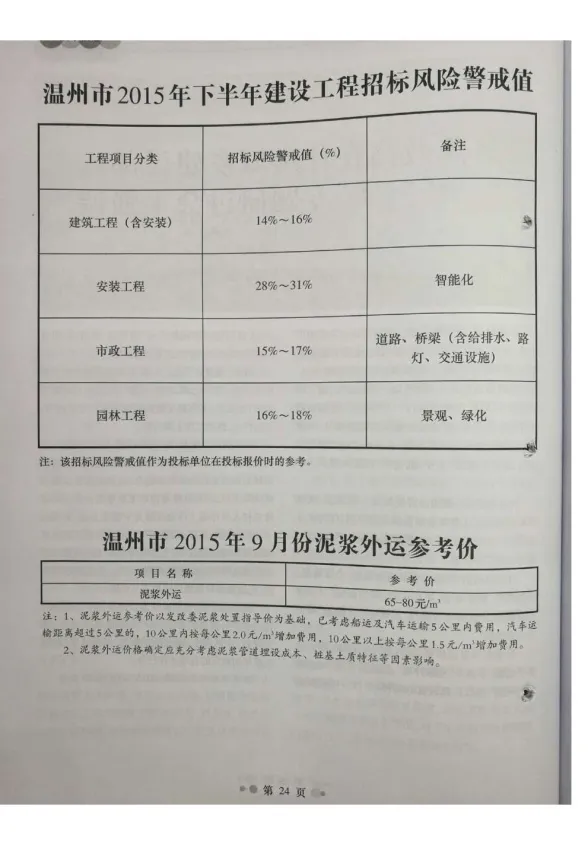 温州市2015年9月工程造价信息封面