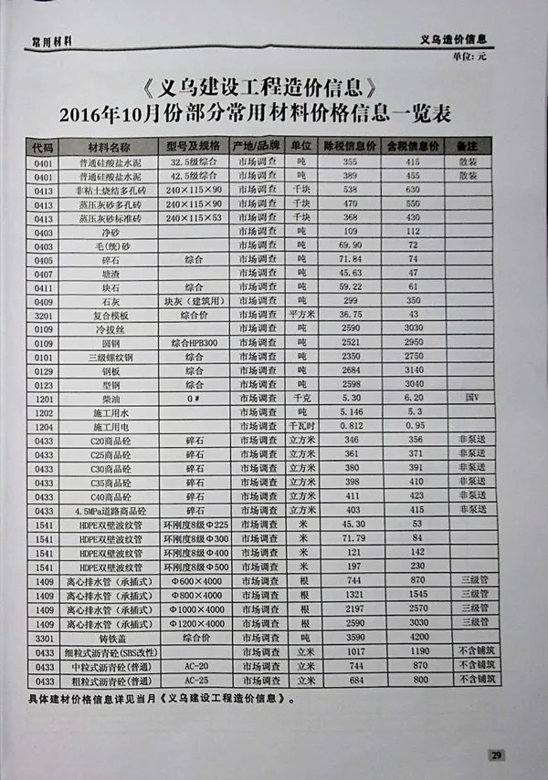 2016年10月义乌市建设工程造价信息