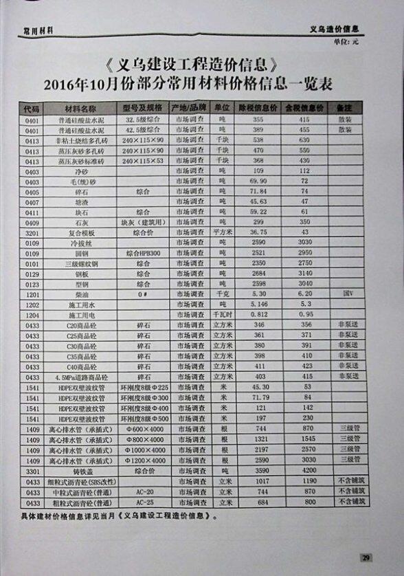 义乌市2016年10月材料价格依据