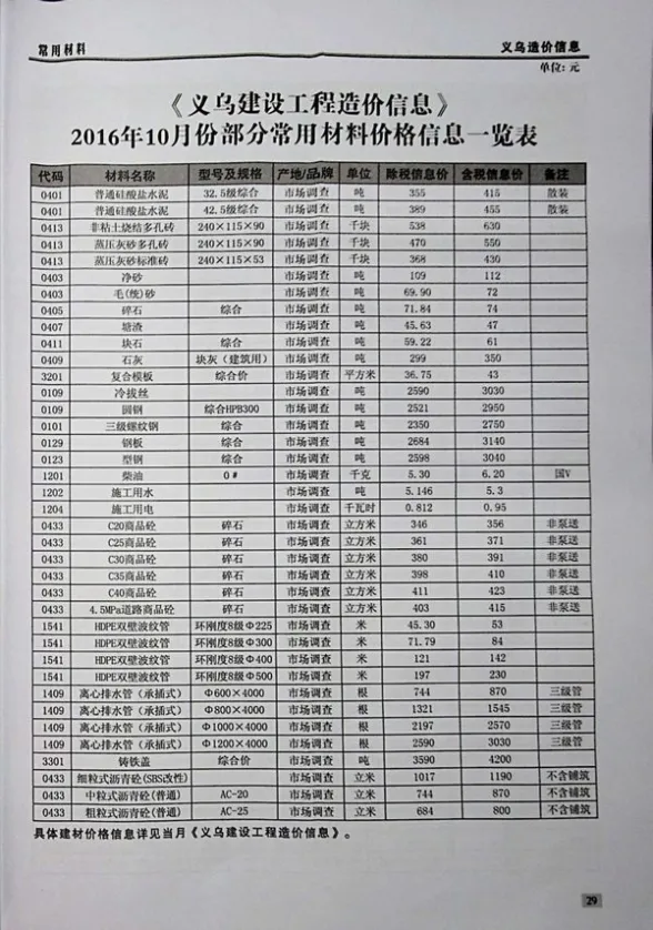 义乌市2016年10月预算造价信息