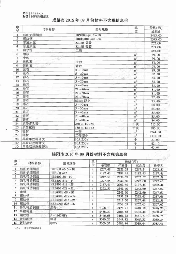 四川省2016年10月工程造价信息封面