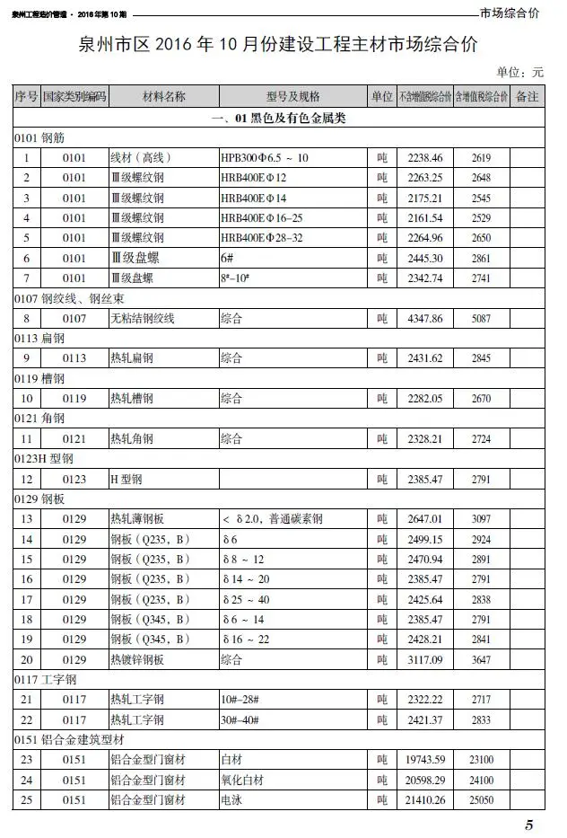 2016年10月泉州工程造价管理