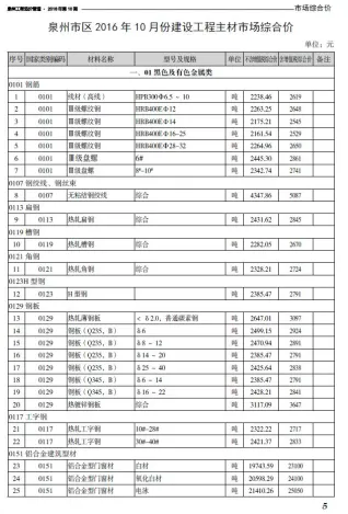 泉州市2016年10月造价信息简介首图(建材价格汇编)