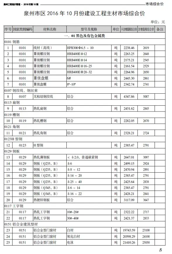 泉州市2016年10月材料造价信息