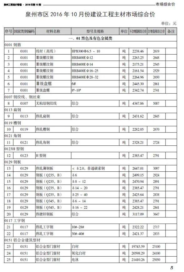泉州2016年10月建材结算价