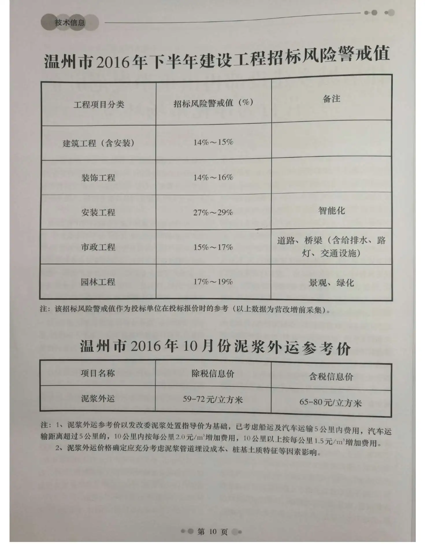 2016年10月温州工程造价信息