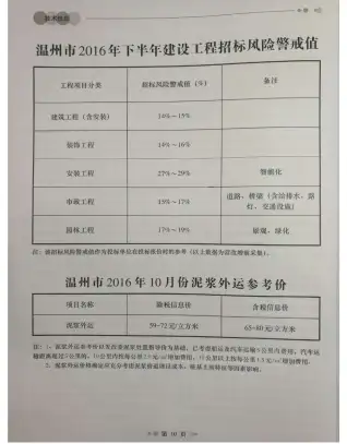 温州市政府官方电子版造价信息