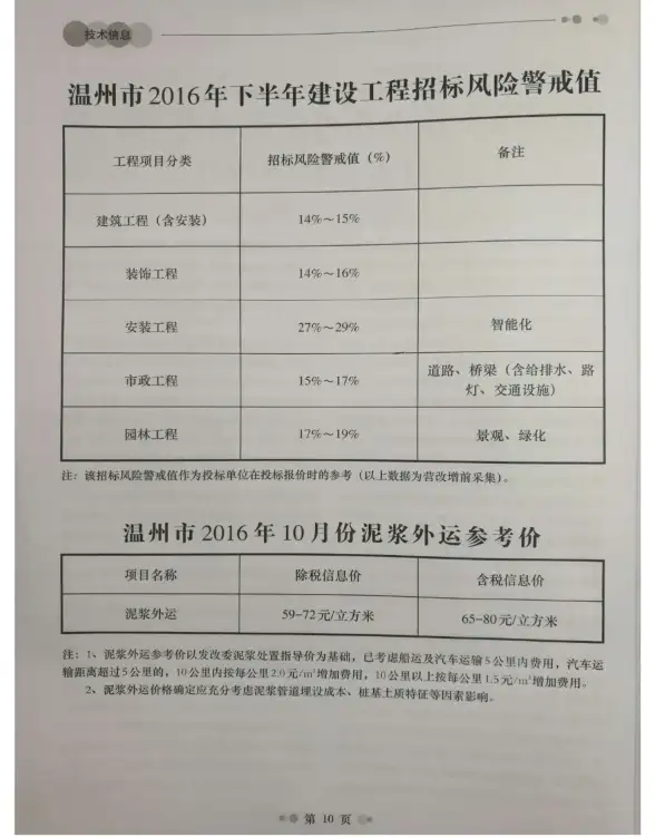 温州市2016年10月招标造价信息