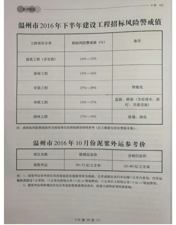 温州市2016年10月工程造价信息封面