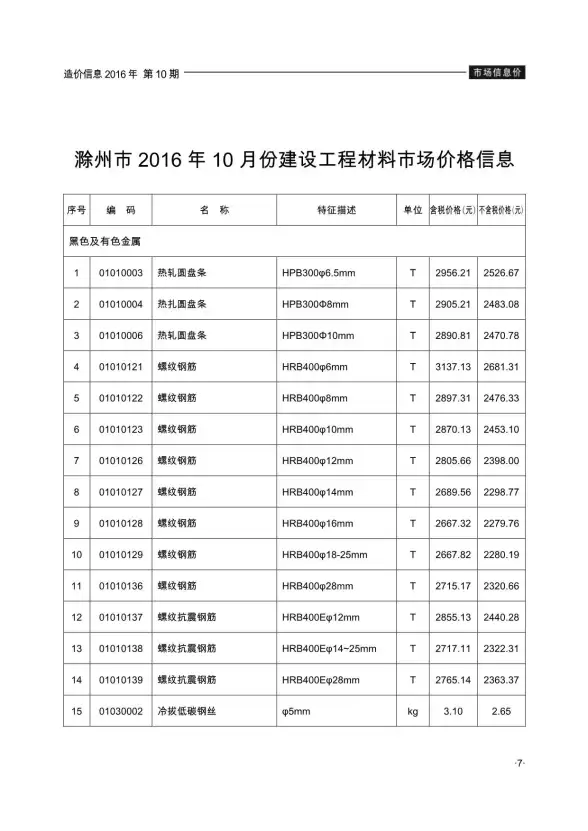 滁州市2016年10月预算造价信息