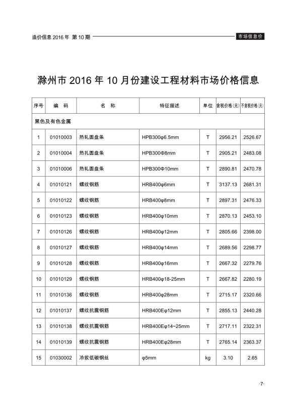 滁州市2016年10月材料价格信息
