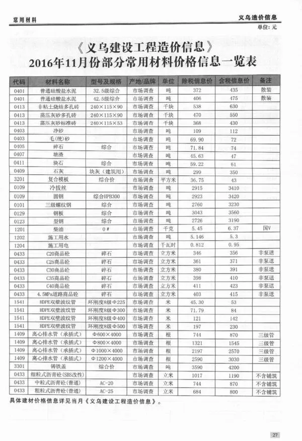 2016年义乌建设工程造价信息