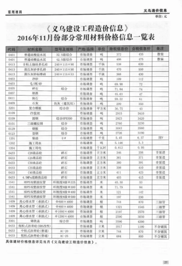 义乌市2016年11月预算造价信息