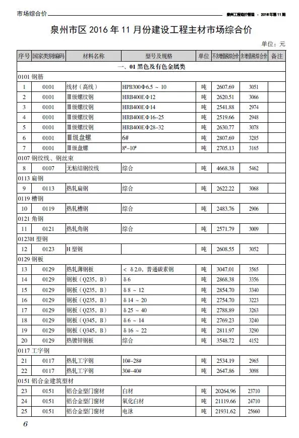 泉州2016年11月工程造价管理